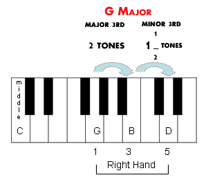 major second notes