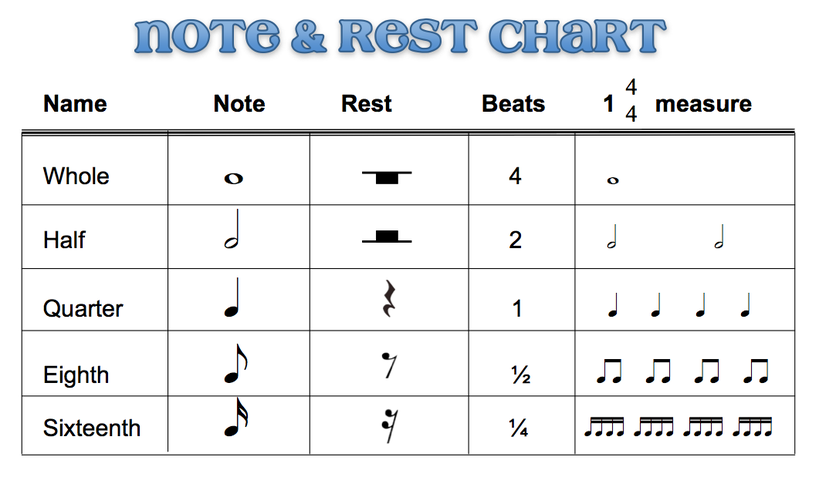 notes-rests-piano-1